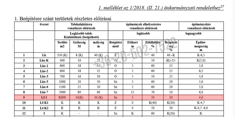 Pest megye - Verőce